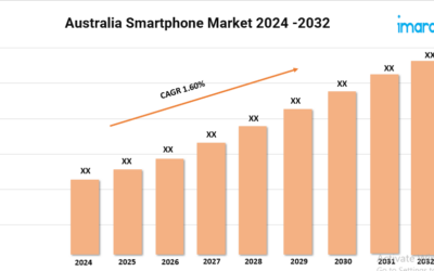 Australia Smartphone Market