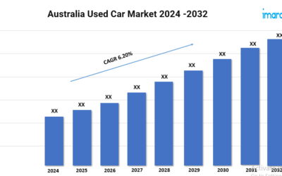 Australia Used Car Market