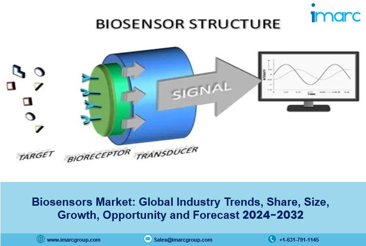 Biosensors Market