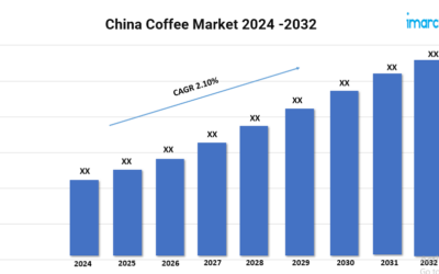 China Coffee Market