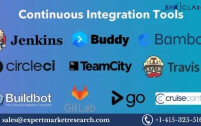 Continuous Integration Tools Market