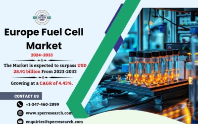 Europe Fuel Cell Market