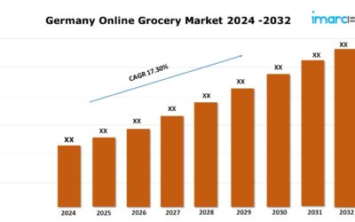 Germany Online Grocery Market