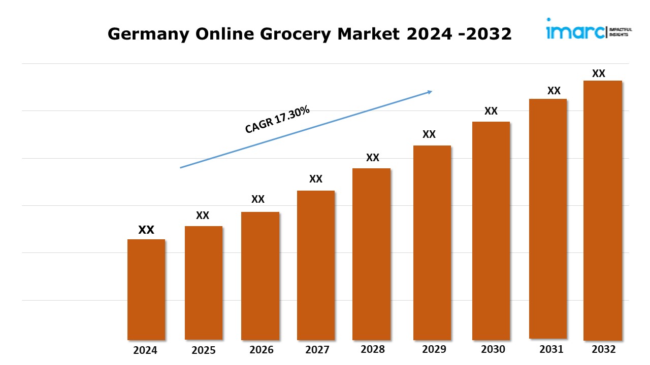 Germany Online Grocery Market