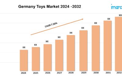 Germany Toys Market