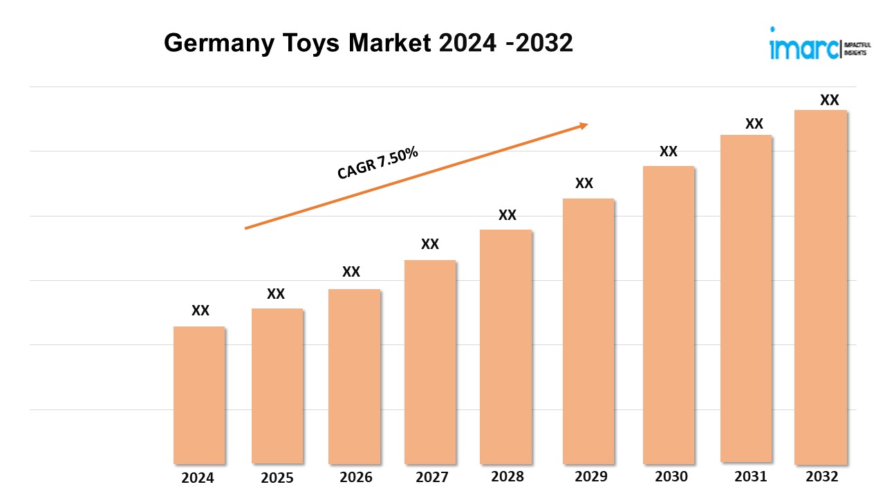 Germany Toys Market
