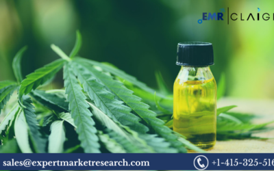 Industrial Hemp Market