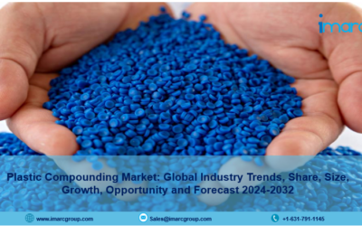 Plastic Compounding Market