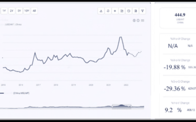 price trend of ferric sulfate