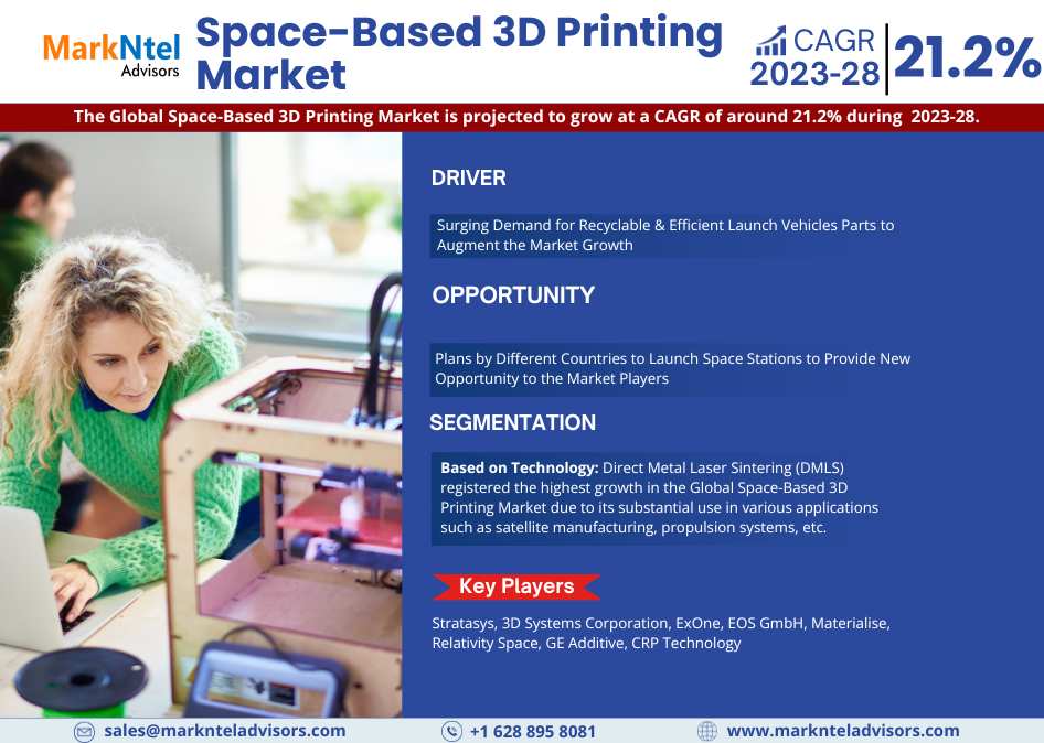 Space-Based 3D Printing Market