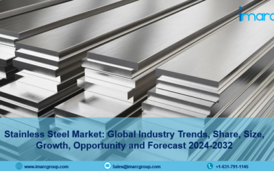 Stainless Steel Market