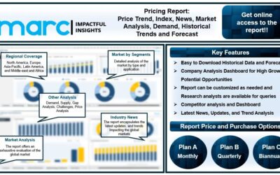 Trichloroethylene Price News