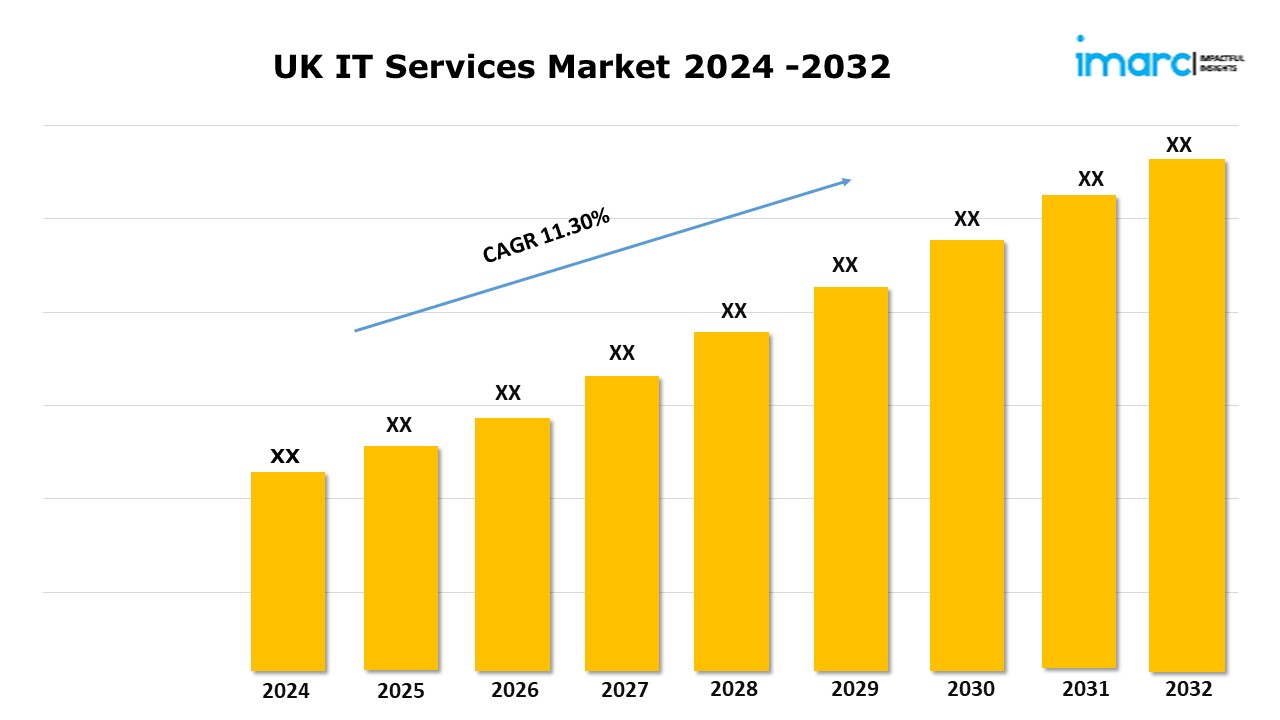 UK IT Services Market