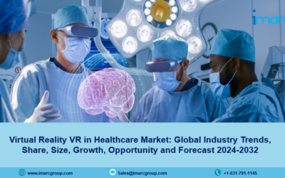 Virtual Reality (VR) in Healthcare Market