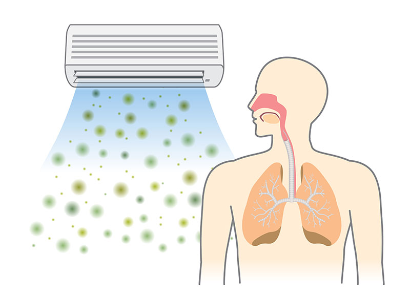 Carbon monoxide air conditioners