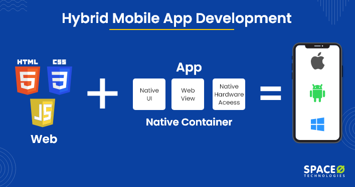 Why is HTML mandatory to develop a hybrid app?