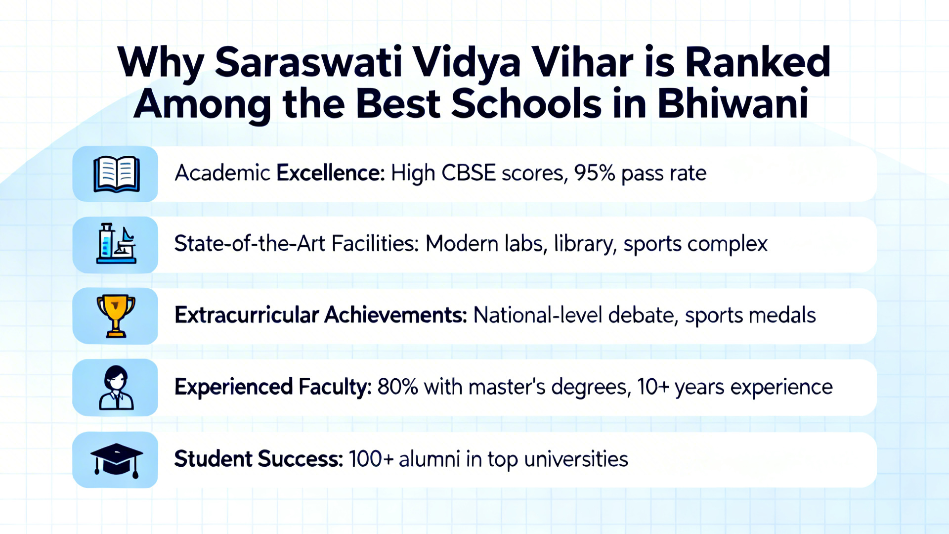 top ranking school in bhiwani