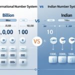 How Large International Numbers Translate into Indian Financial Terms