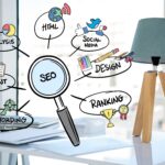 small business seo services