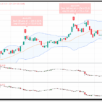 TradingView Indicators