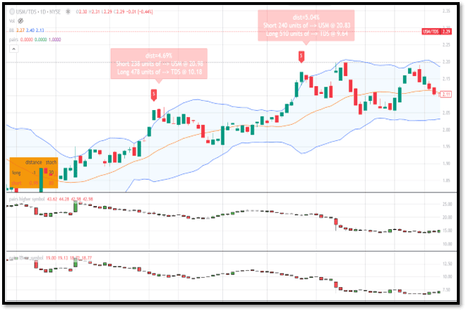 TradingView Indicators