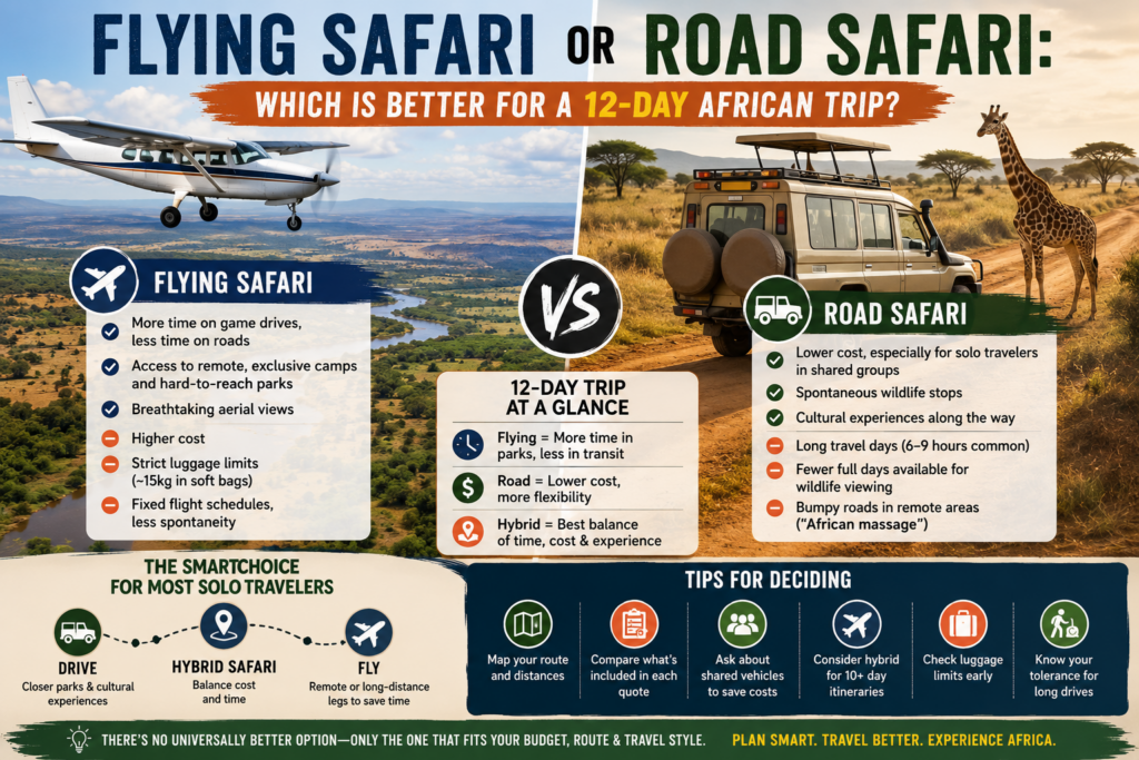 african safari packages