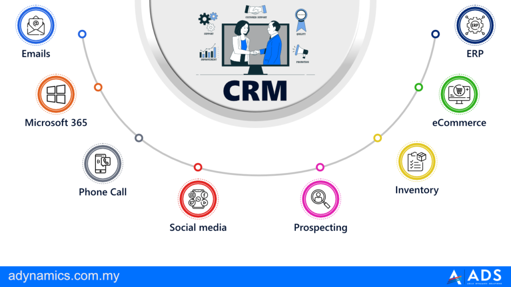 Is CRM Integration the Missing Link Between Sales and Marketing? 