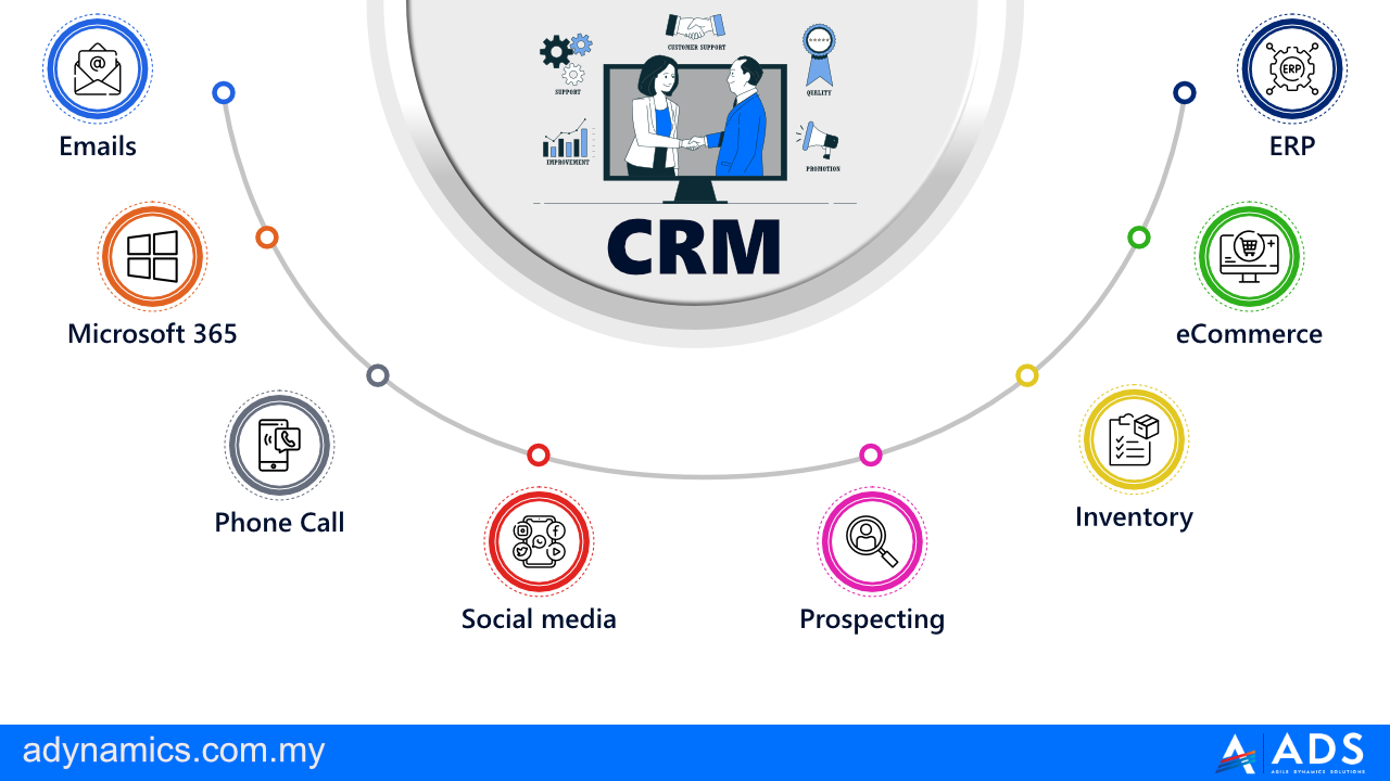 Is CRM Integration the Missing Link Between Sales and Marketing? 