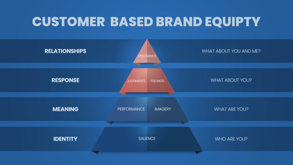 8 Branding Elements Dubai Startups Should Nail Before Expanding Their Customer Base 