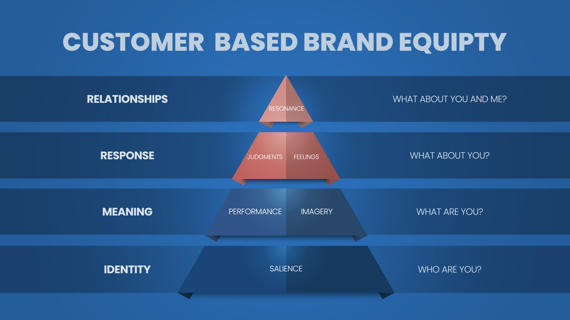 8 Branding Elements Dubai Startups Should Nail Before Expanding Their Customer Base 